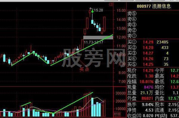 短線炒股的精髓 短線炒股的精髓