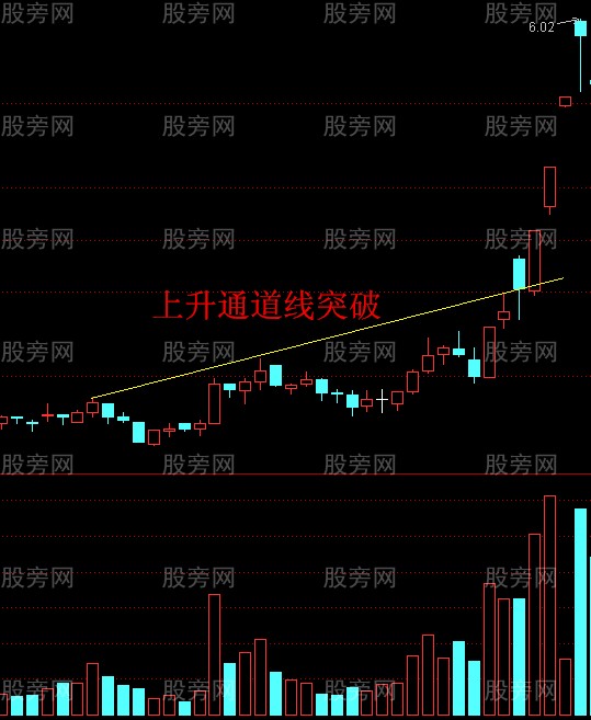 短線實戰技術獻給大傢 短線實戰技術獻給大傢