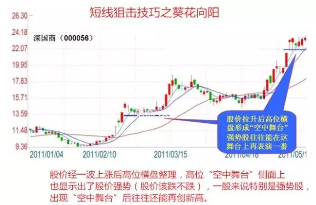 6種短線狙擊技巧
