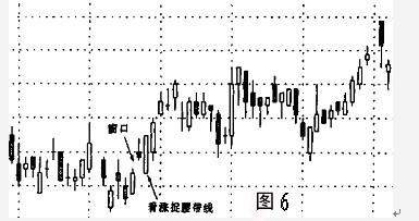 窗口技術講解 窗口技術講解
