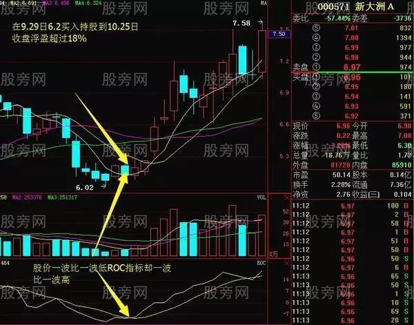 ROC指標實用技巧 ROC指標實用技巧