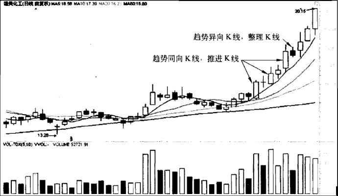 中繼型K線使用方法 中繼型K線使用方法