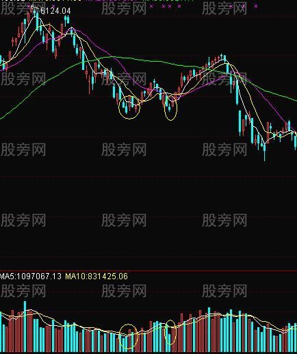 成交量詳細講解(圖) 成交量詳細講解(圖)