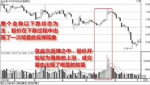 股票放量上漲、下跌、反彈的含義 股票放量上漲、下跌、反彈的含義