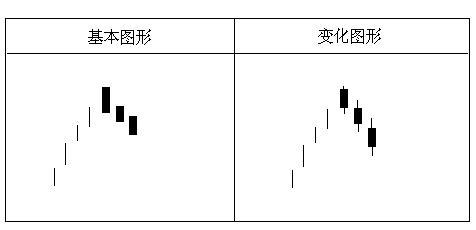 經典K線組合 經典K線組合