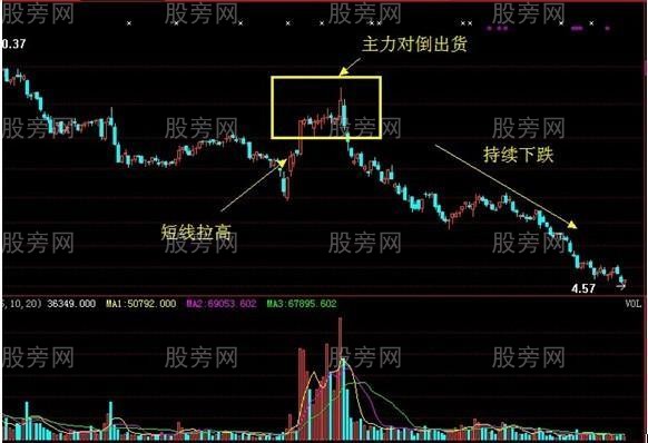 如何識別莊傢對倒 如何識別莊傢對倒