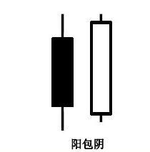 陽包陰反轉形態 陽包陰反轉形態