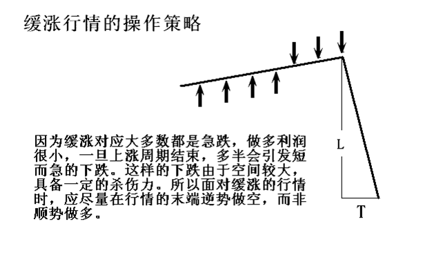 簡單講解定量趨勢和定量速度 簡單講解定量趨勢和定量速度