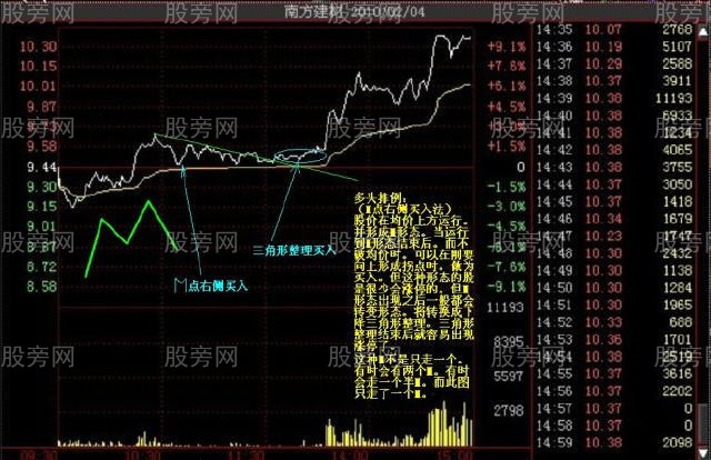 多種的漲停分時形態（多圖慎入）