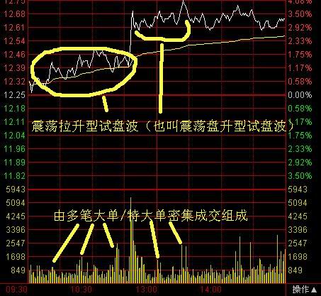 分時波形講解圖 分時波形講解圖