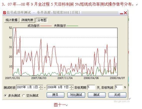 用好DDE實現2.5萬倍利潤 用好DDE實現2.5萬倍利潤