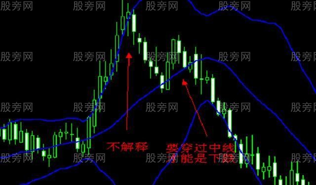 佈林帶使用精髓 佈林帶使用精髓