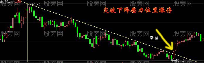 盤中抓漲停板的經典方法和技巧 盤中抓漲停板的經典方法和技巧
