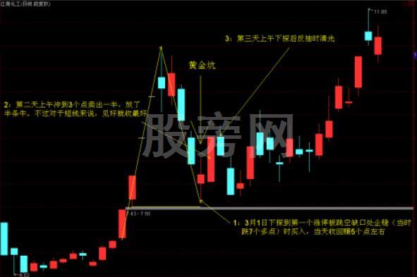 別錯過強勢股的二次啟動 別錯過強勢股的二次啟動