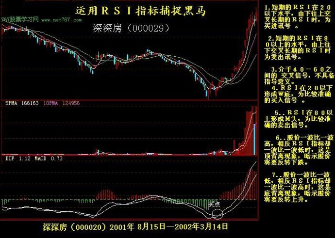 K線實戰圖解教程