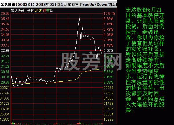 操盤手對股票分時圖的買賣分析 操盤手對股票分時圖的買賣分析