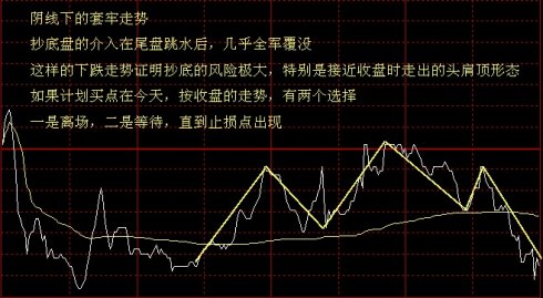看懂分時圖