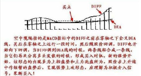 激進型操作的買點把握 激進型操作的買點把握
