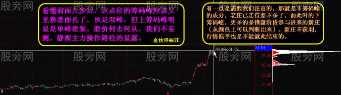 籌碼峰變化看穿牛股路徑 籌碼峰變化看穿牛股路徑