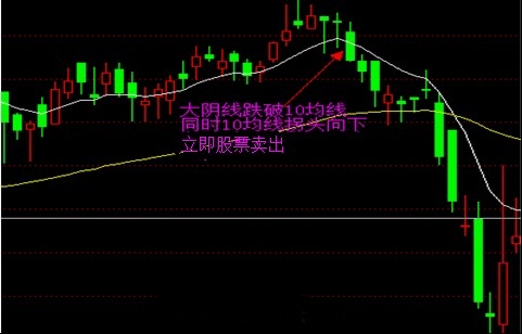 EXPMA指標實戰技巧 EXPMA指標實戰技巧