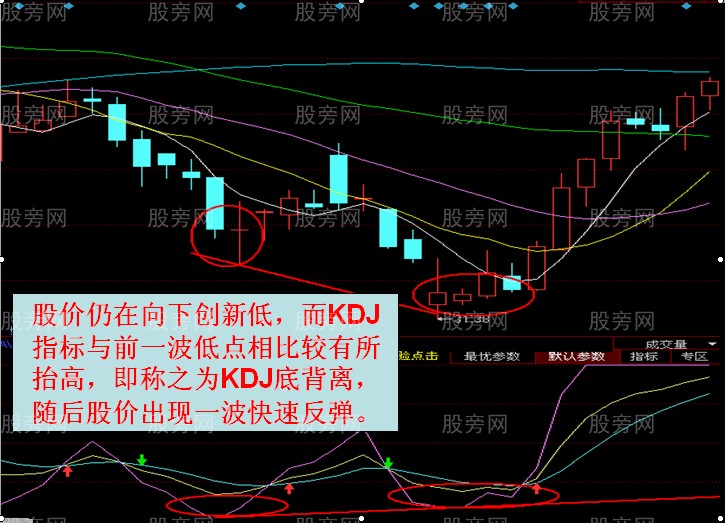 十一點講透KDJ用法 十一點講透KDJ用法
