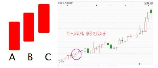 股票即將拉升的三種形態 股票即將拉升的三種形態