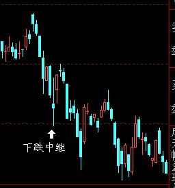 止損經典圖解 止損經典圖解