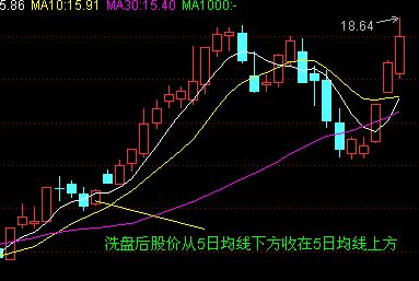 散戶選股技巧實例 散戶選股技巧實例
