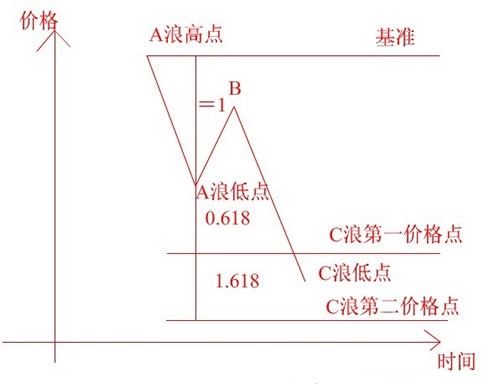 測浪高度的方法 測浪高度的方法