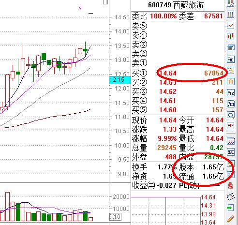 漲停板戰法研究圖解 漲停板戰法研究圖解