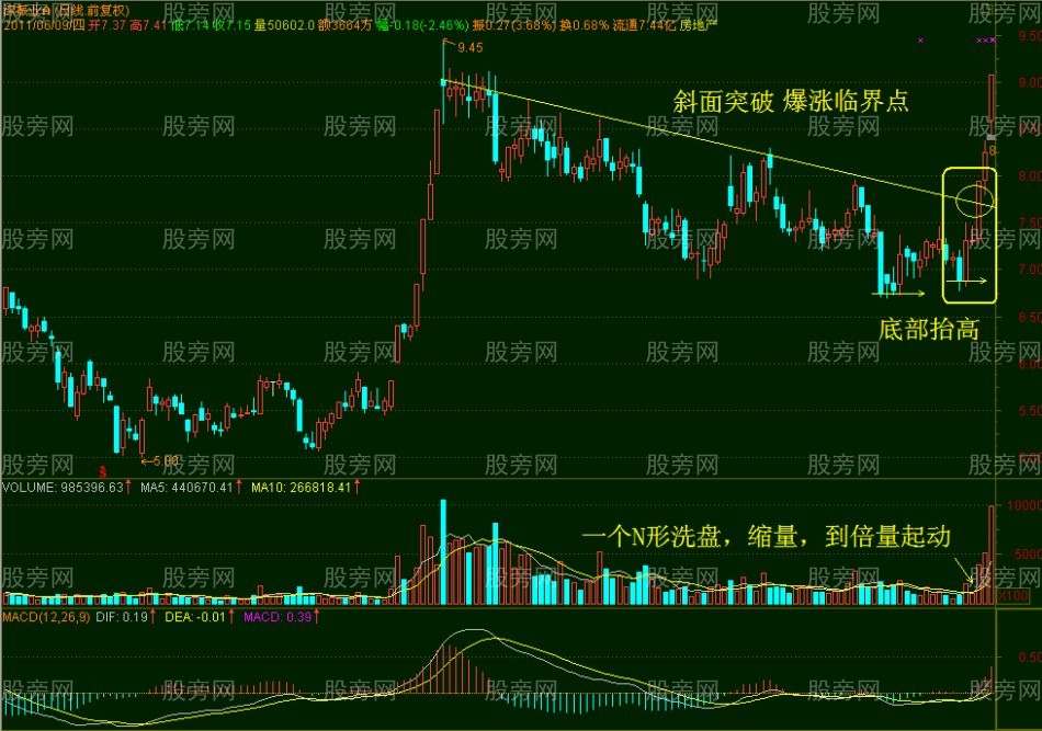 爆漲臨界點的常見形態 爆漲臨界點的常見形態