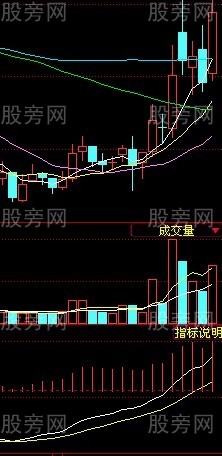 MACD金叉兩線技巧
