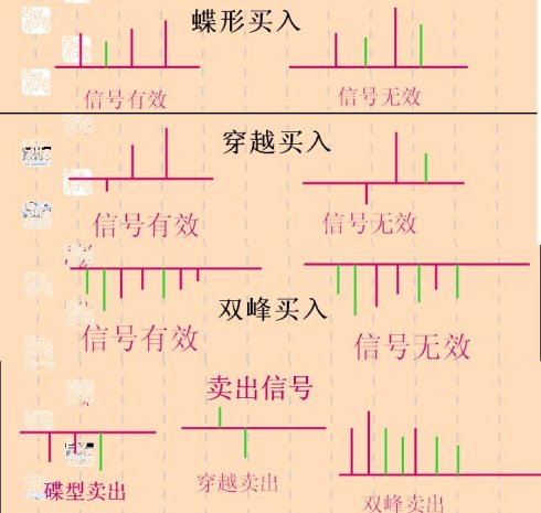 中長線指標AO和AC精講 中長線指標AO和AC精講