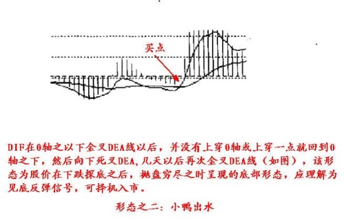 MACD的一些技巧 MACD的一些技巧