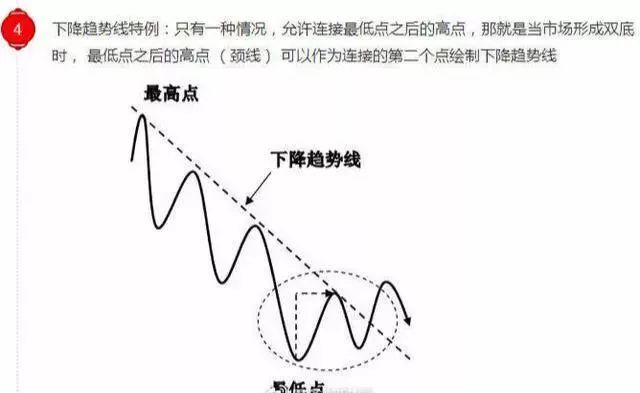 一文看懂趨勢線的正確畫法 一文看懂趨勢線的正確畫法
