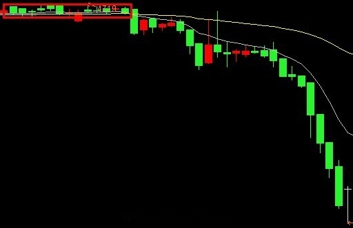EXPMA指標實戰技巧 EXPMA指標實戰技巧