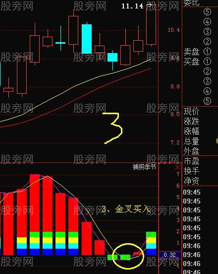 非常簡單的跟莊操作方法 非常簡單的跟莊操作方法