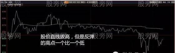 分時圖5種賣點 分時圖5種賣點