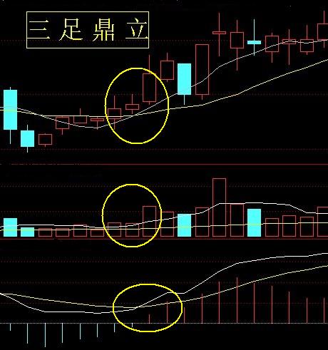 24種上升趨勢圖形講解