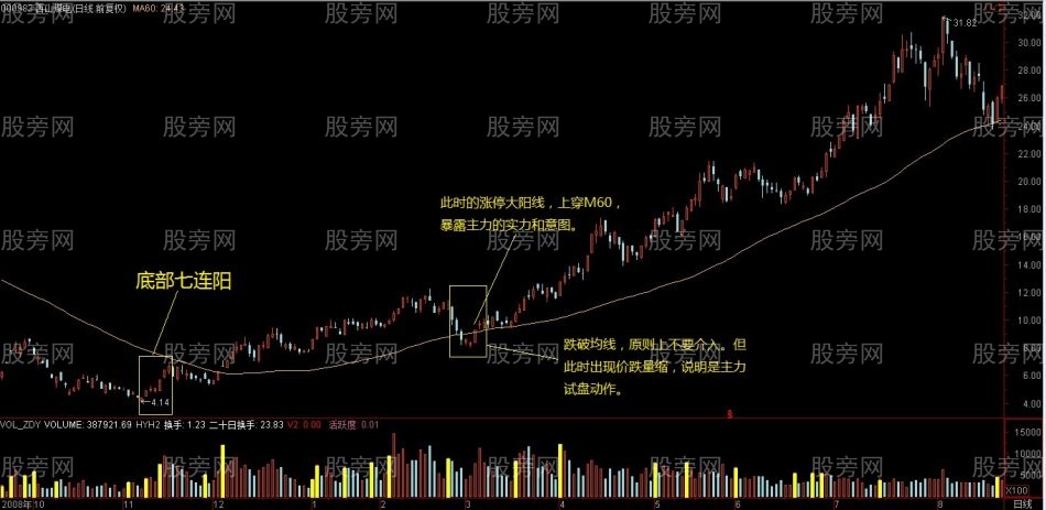 一套完整的長線操作系統 一套完整的長線操作系統