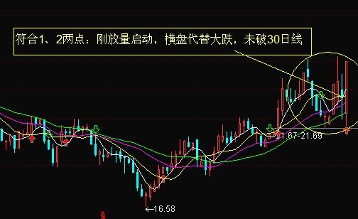 大跌時註意機會的3類個股形態 大跌時註意機會的3類個股形態