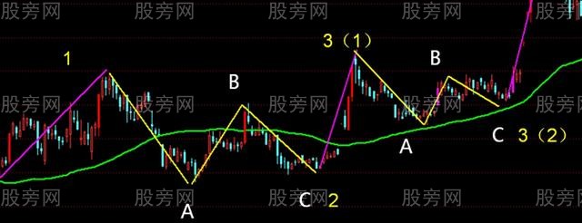 波浪理論與MACD結合操作波段 波浪理論與MACD結合操作波段