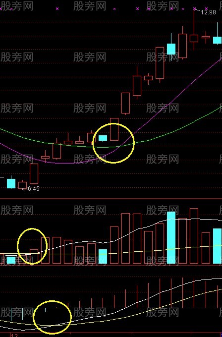 回眸笑漲停戰法