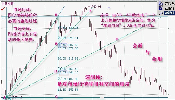 速度阻擋線(速阻線)全面講解 速度阻擋線(速阻線)全面講解