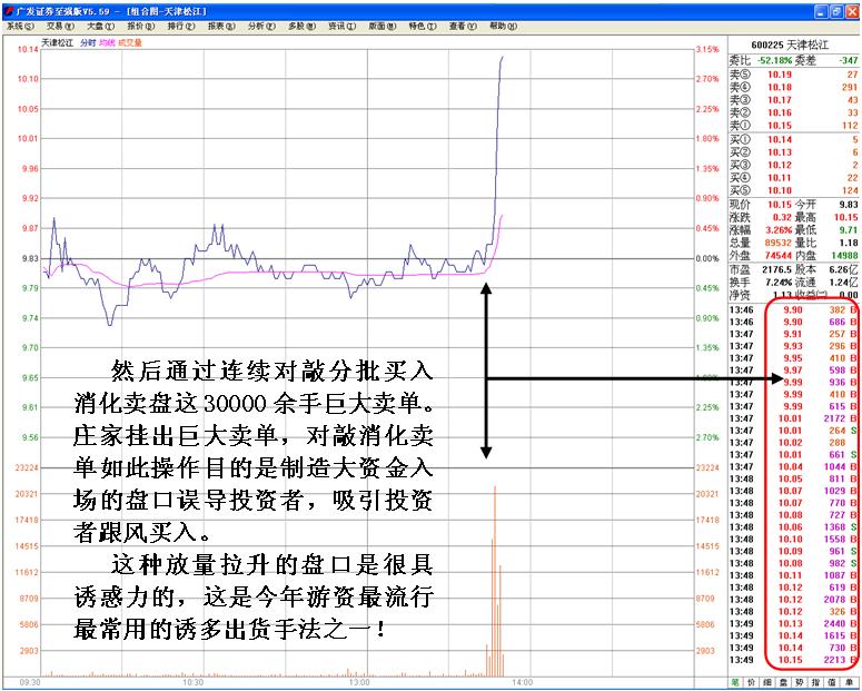 莊傢出貨的判斷 莊傢出貨的判斷