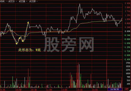 全面講解一下分時圖的知識