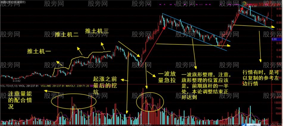 主力推土機操盤手法揭密