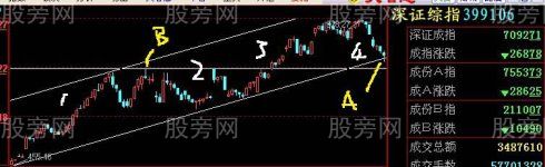 真正穩賺不賠的方法是利用趨勢 真正穩賺不賠的方法是利用趨勢