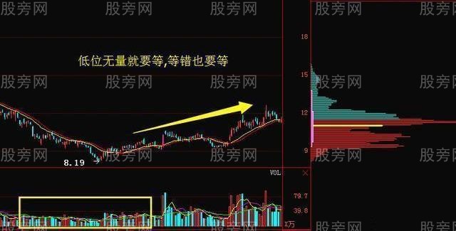 成交量和股價的四種關系 成交量和股價的四種關系