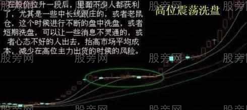 散戶必知的主力洗盤技巧 散戶必知的主力洗盤技巧